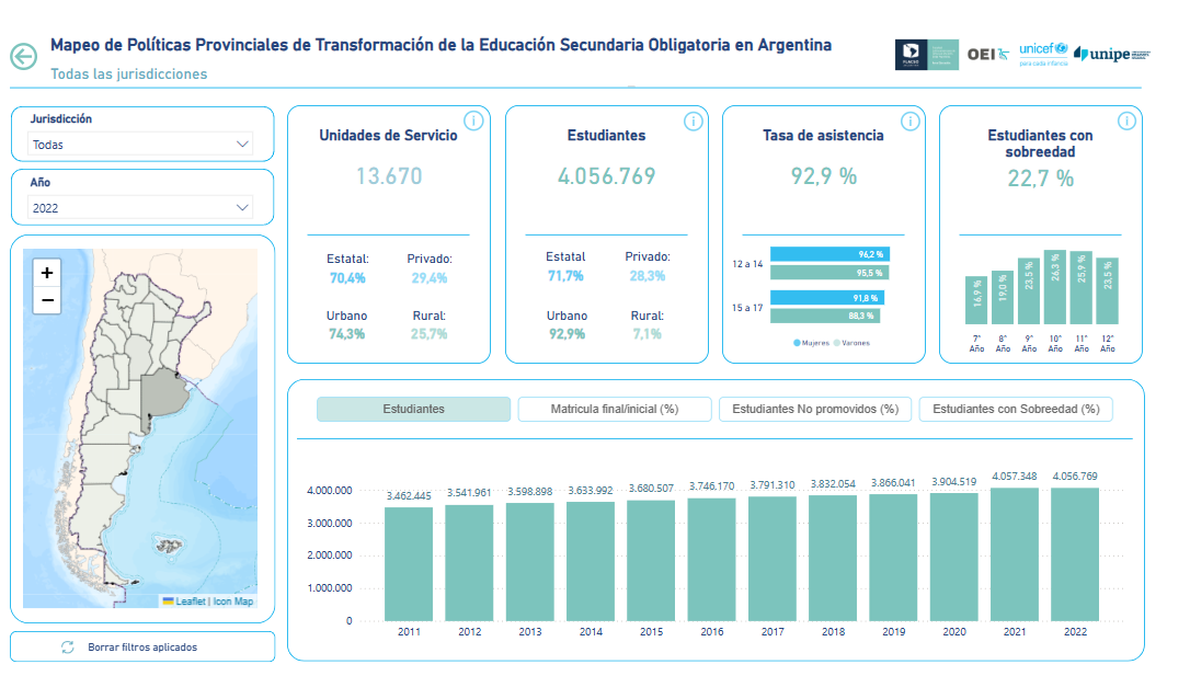 herramienta que sistematiza las políticas provinciales de transformación de la educación secundaria en Argentina