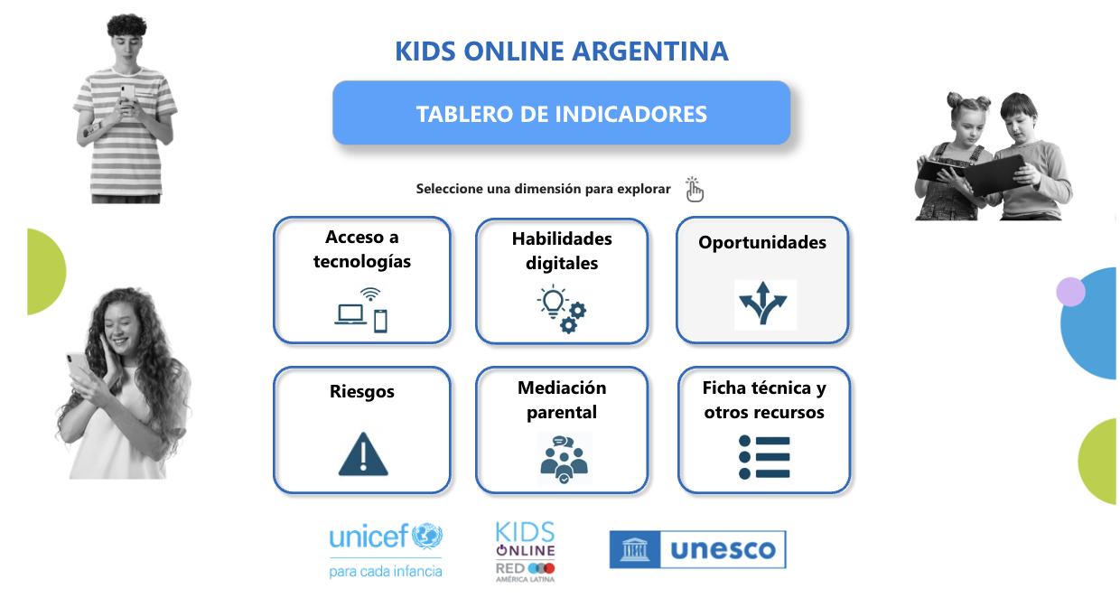 El Tablero de Indicadores
